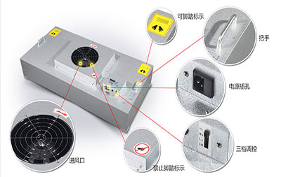 FFU風(fēng)機(jī)過濾單元—1175*575