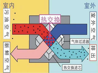 空氣凈化系統(tǒng)工程施工方案